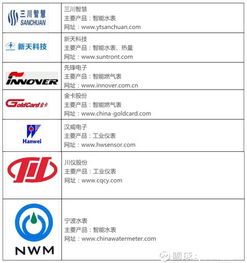 物聯(lián)網產業(yè)鏈全景圖及8大環(huán)節(jié)詳解