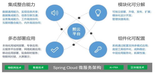 技術驅動，重新定義醫(yī)院運營管理信息系統(tǒng) 信息系統(tǒng)集成服務的新篇章