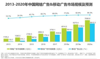 最前沿的互聯網科技公司 不了解這些互聯網數據服務，你就out啦！